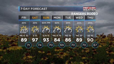 lawton forecast|lawton extended weather forecast.